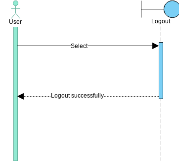 logout.vpd | Visual Paradigm User-Contributed Diagrams / Designs